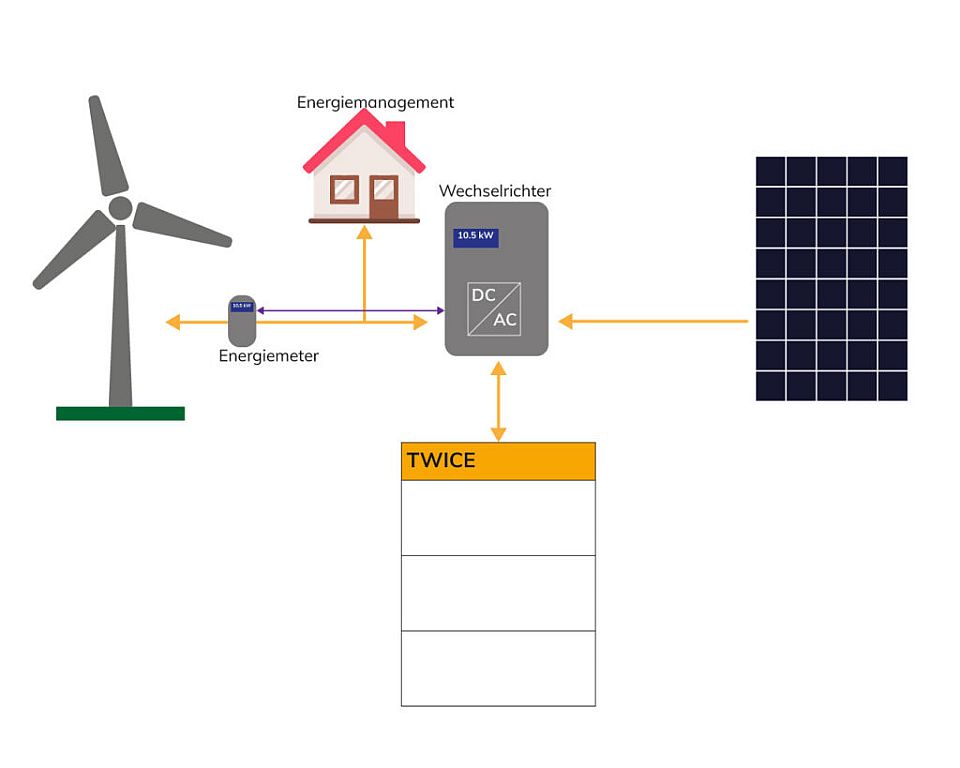 Graphique d'un système de stockage d'énergie
